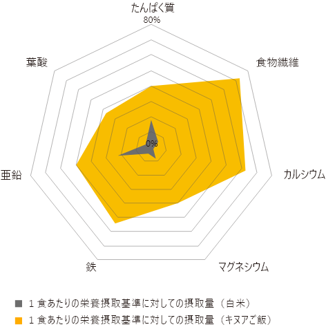 info-4-chart